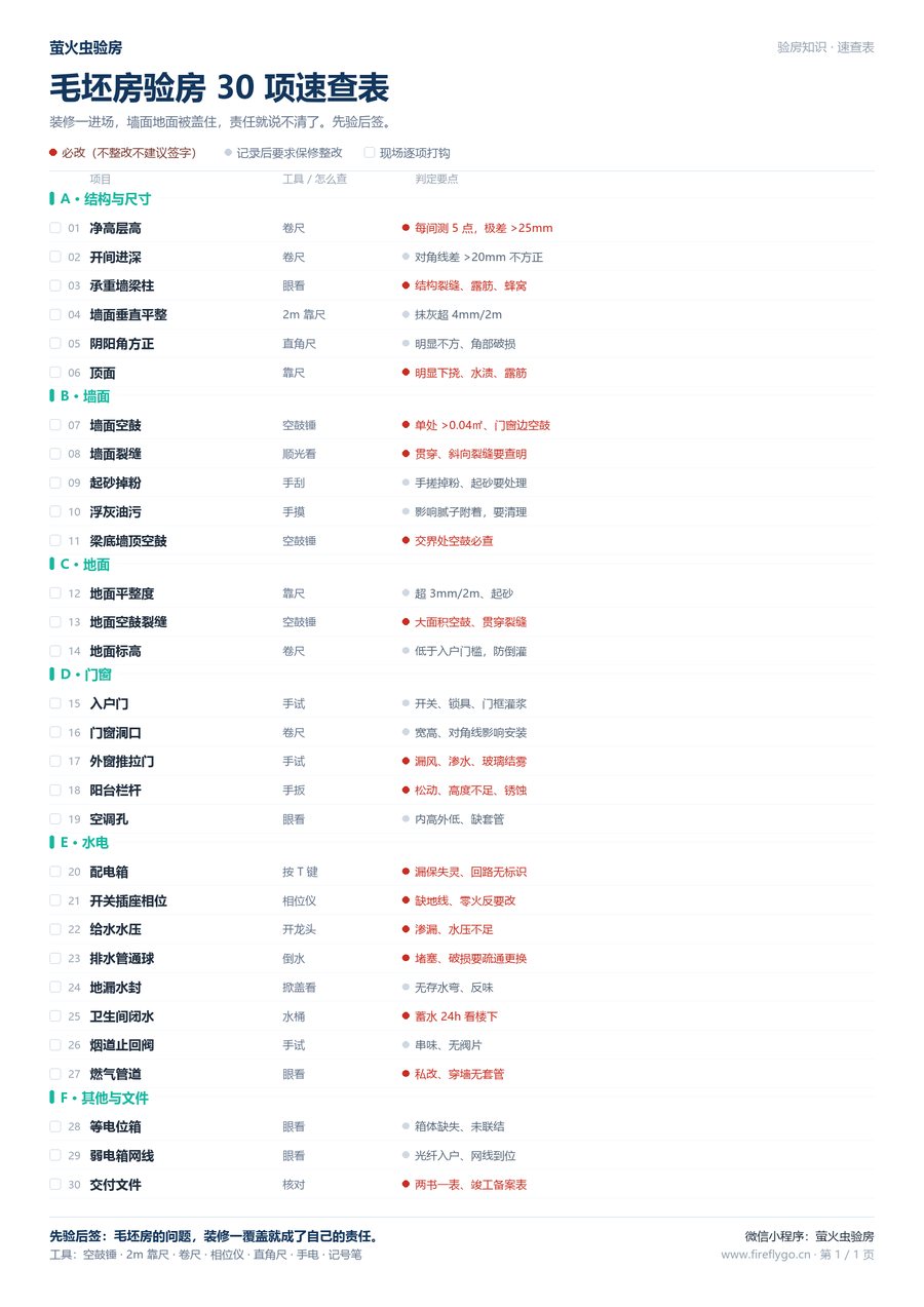 毛坯房验房 30 项速查表 A4 一页版